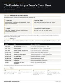 Preview of page one of the Precision Airgun Buyer’s Cheat Sheet